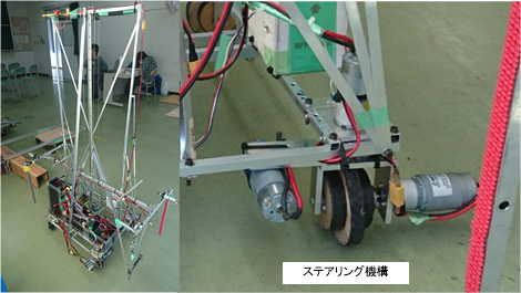 ステアリング機構